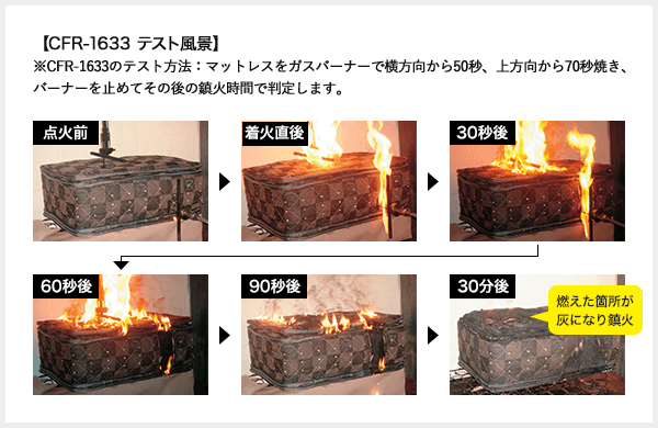 サータのこだわり Serta サータ 公式 オートクチュール発想のベッドマットレスブランド サータのこだわり Serta サータ 公式 オートクチュール発想のベッドマットレスブランド