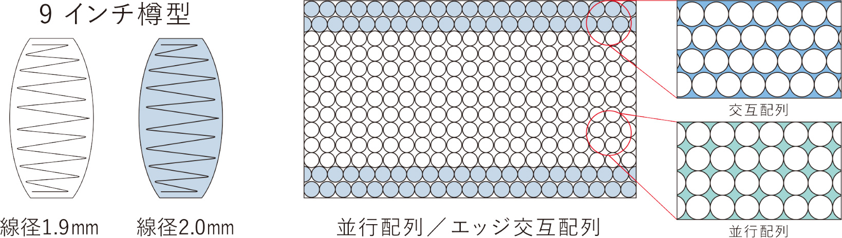 コイル形状・配置