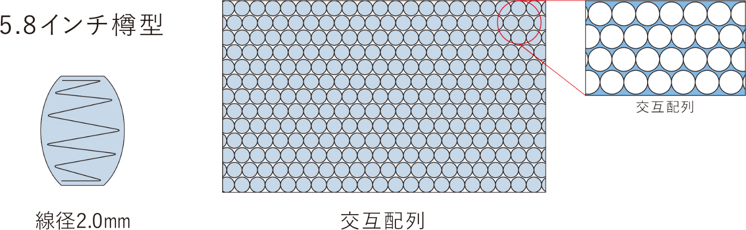 コイル形状・配置