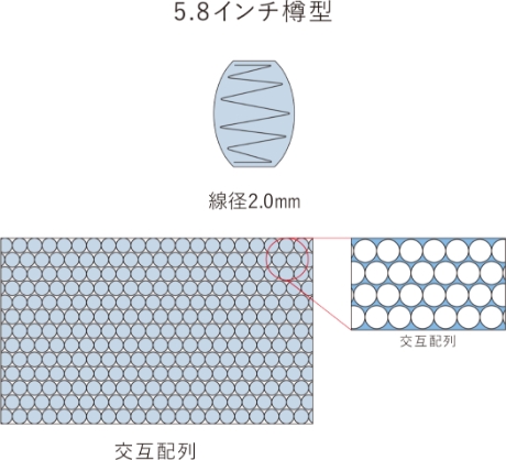 コイル形状・配置