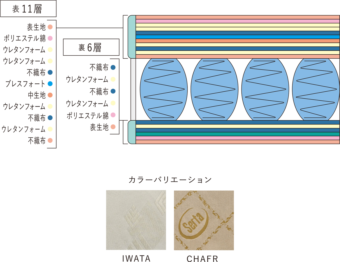 詰め物の概要