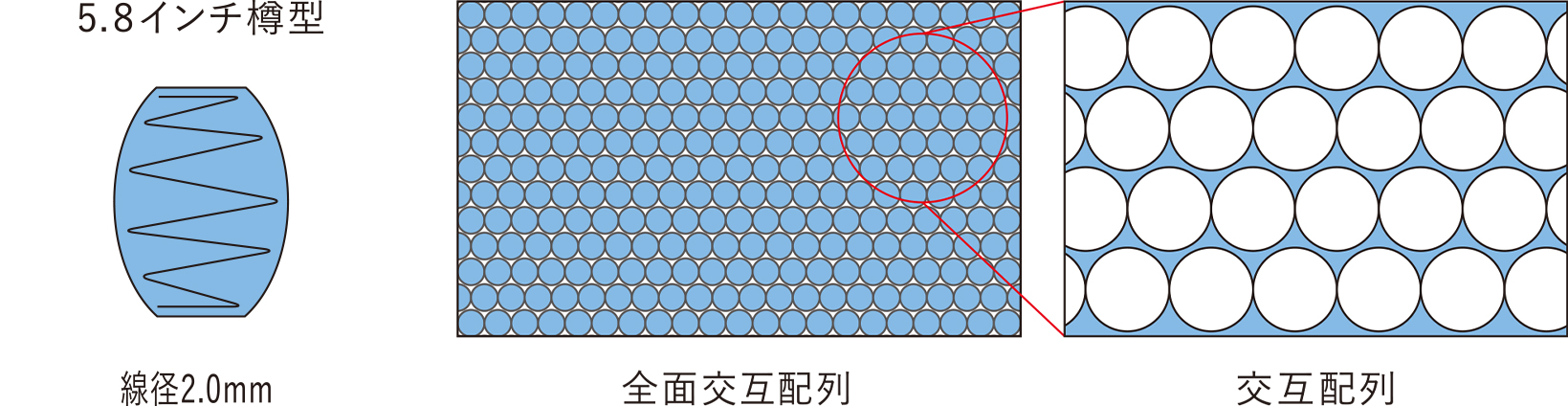 コイル形状・配置