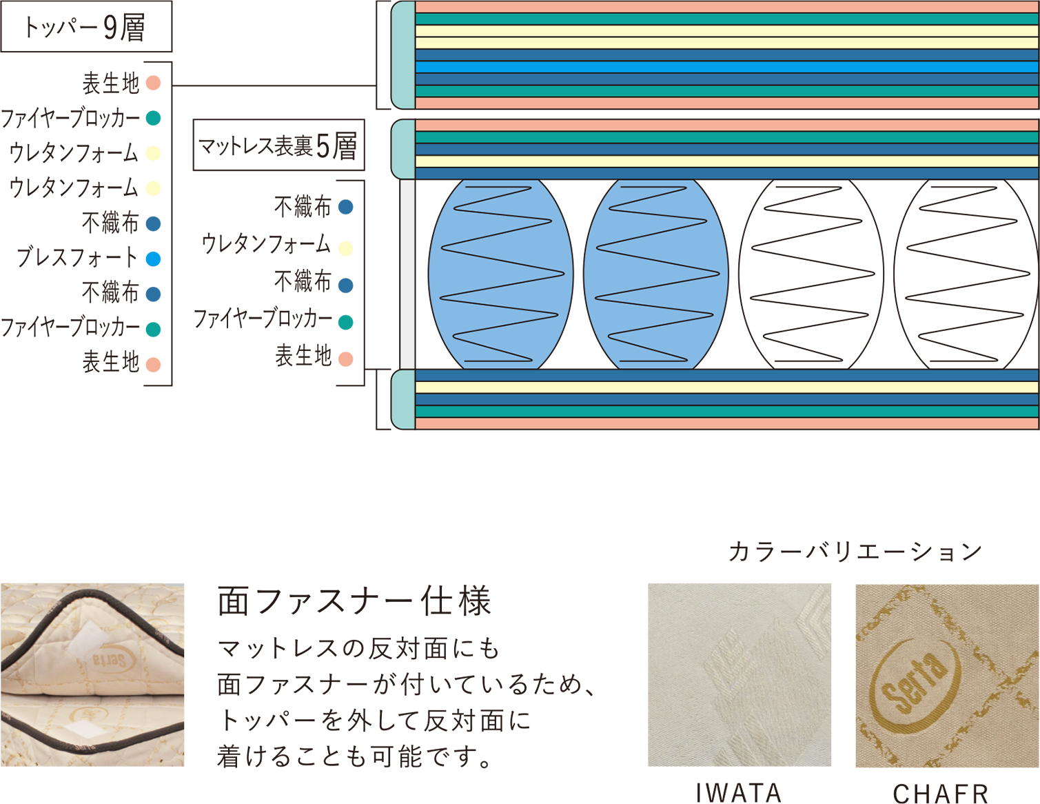 詰め物の概要