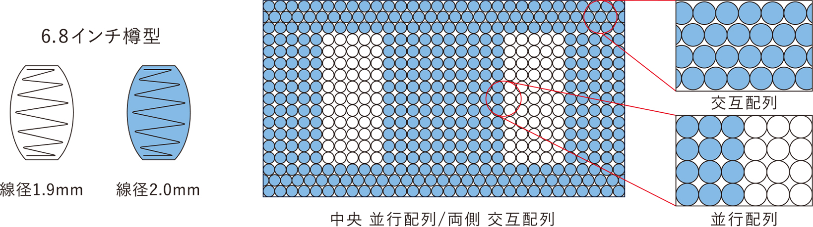 コイル形状・配置