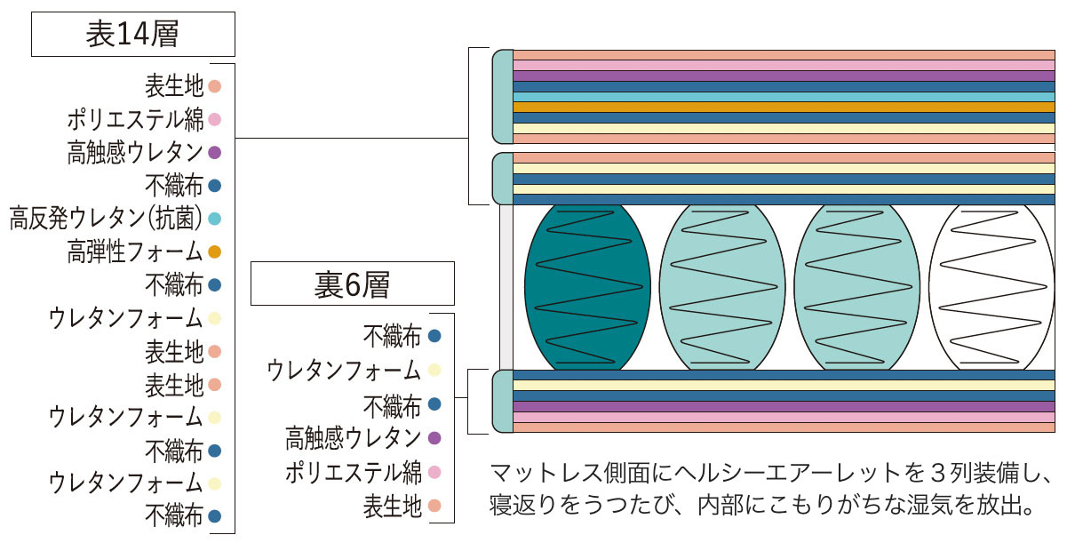 詰め物の概要