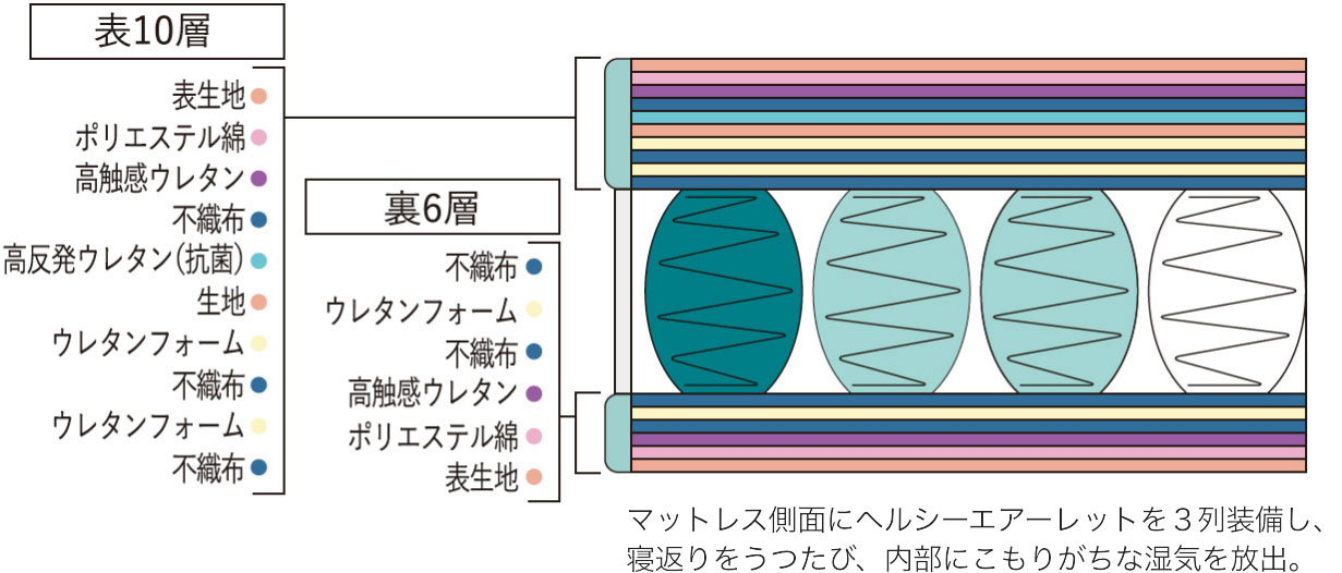 詰め物の概要