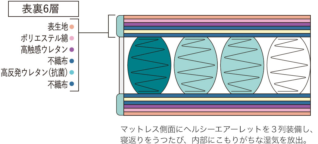 詰め物の概要