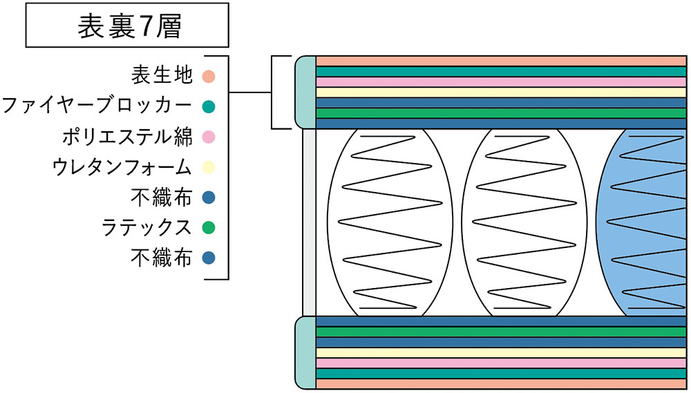 詰め物の概要