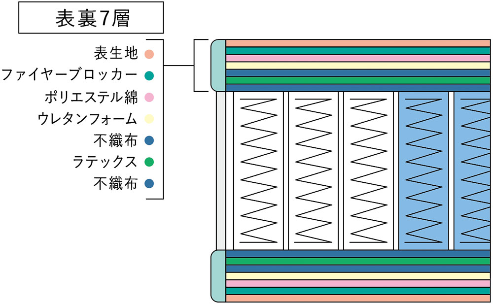 詰め物の概要