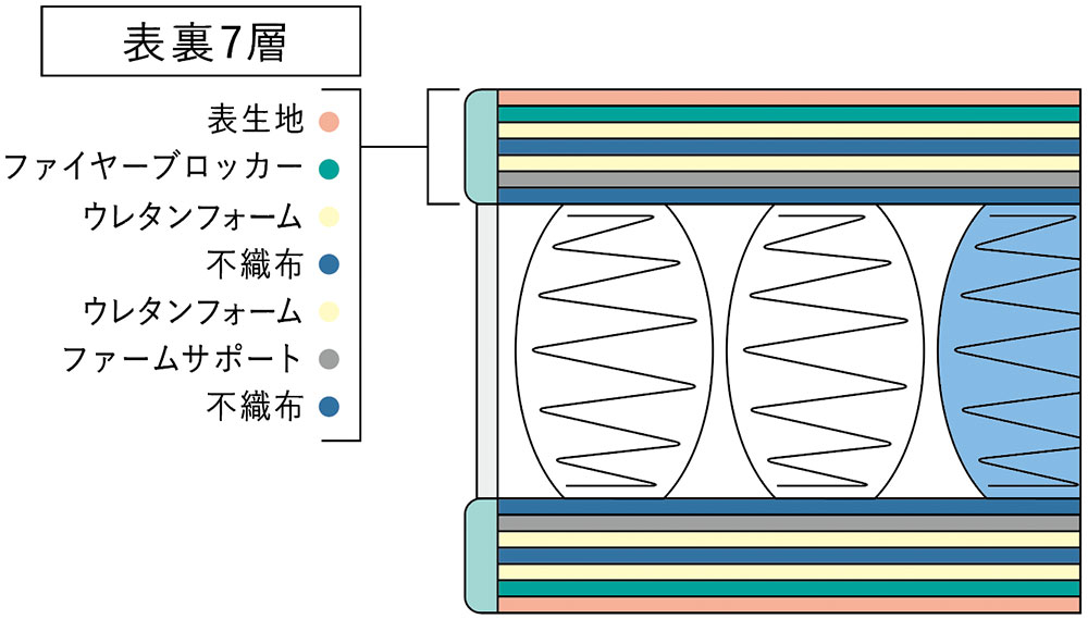 詰め物の概要