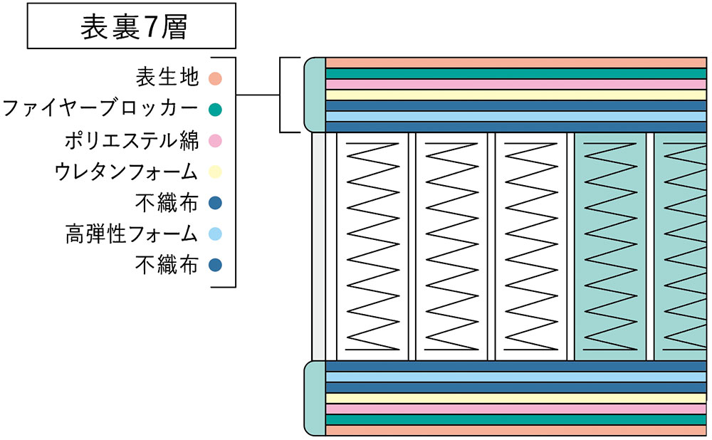 詰め物の概要